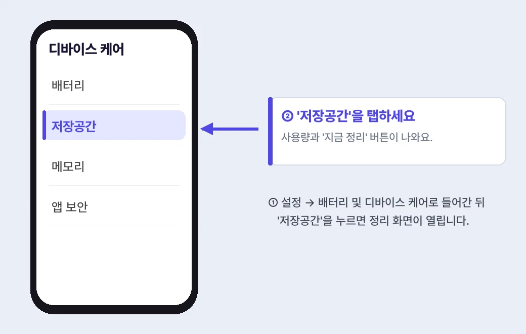 디바이스 케어 화면에서 '저장공간'을 탭하세요