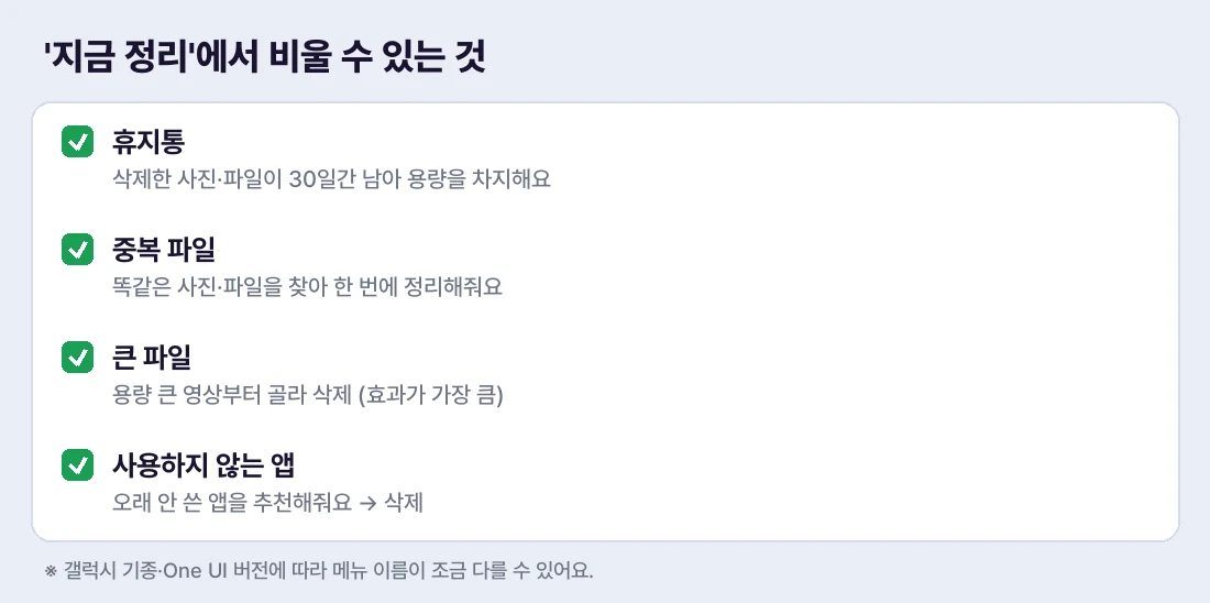 '지금 정리'에서 비울 수 있는 항목들
