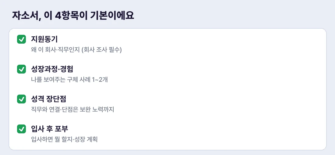 자소서는 보통 이 4가지 항목으로 구성돼요